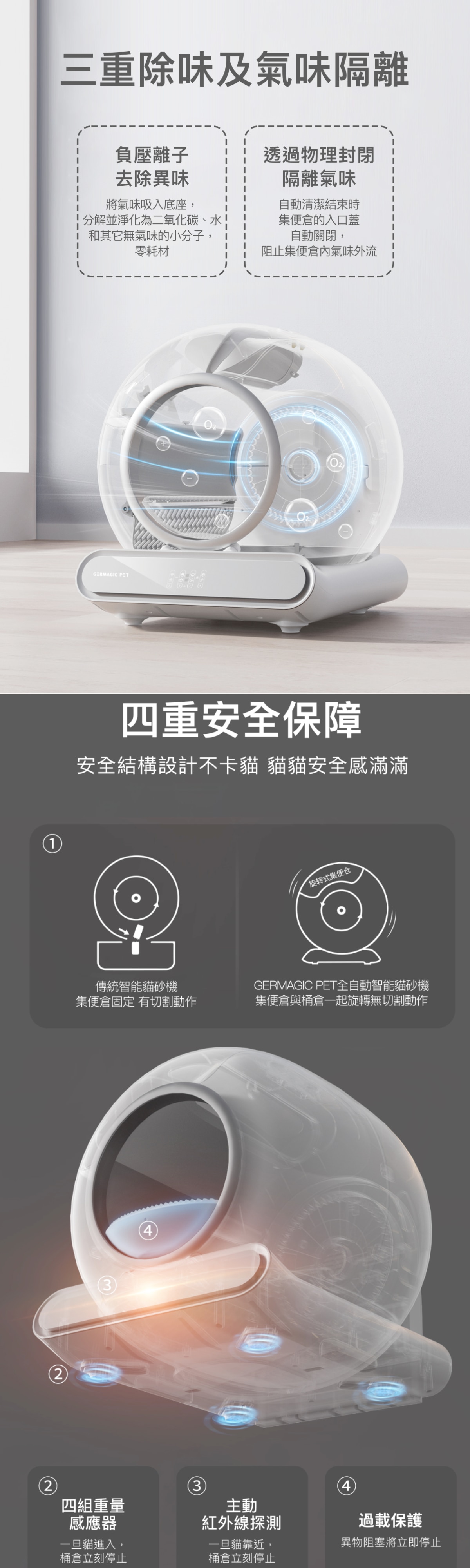 Germagic Pet 智能長效抗菌除臭貓砂機 (附送一個40ml除臭液倉)